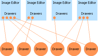 Image editors and drawers