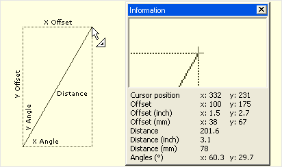 Measurer