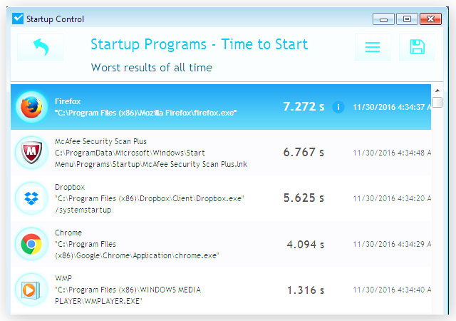 Investigate the worst slow down programs in the list